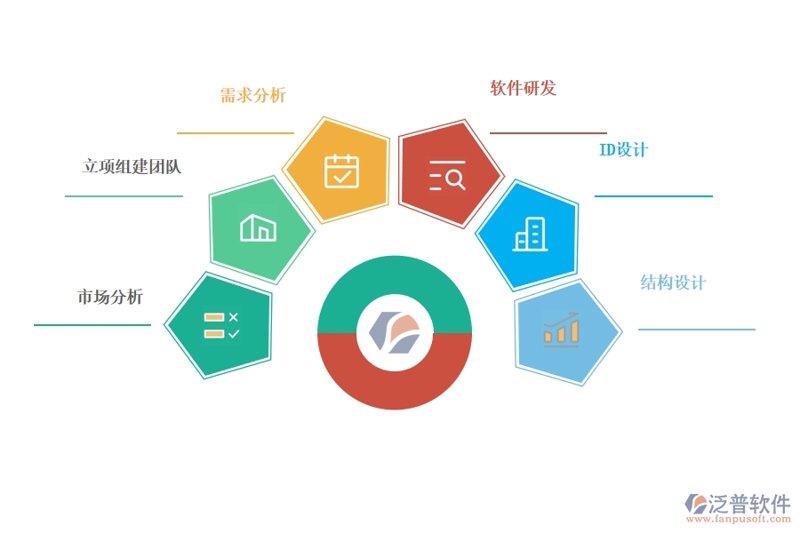 智能硬件开发