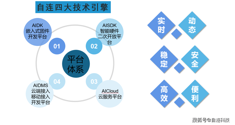 工具推荐类：深度剖析互联网技术在实际中的应用