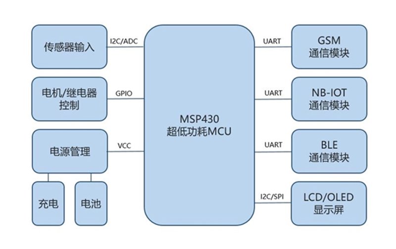 面对信息技术考试,如何高效备考?通过下面几个步骤,让你事半功倍。